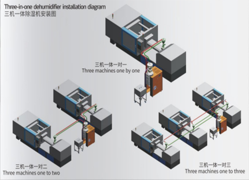 三機一體除濕干燥機哪家好，推薦恒榮